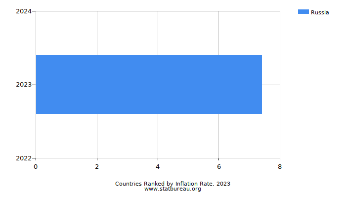 Countries Ranked by Inflation Rate, 2023 Countries Ranked by Inflation Rate, 2023