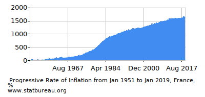 inflation calculators rate 1629