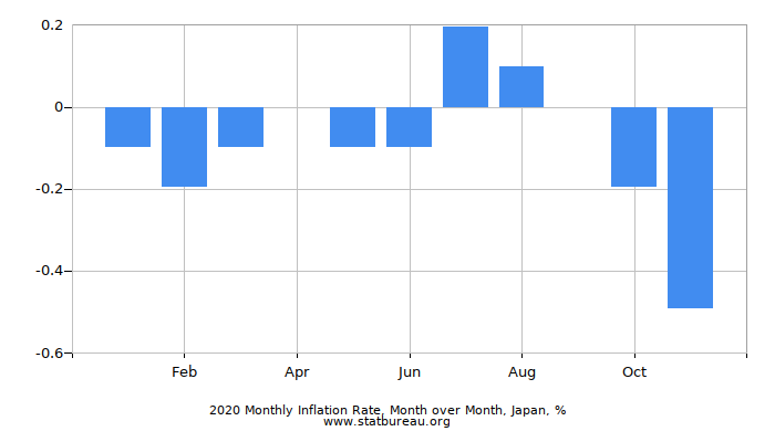 Japan Charts