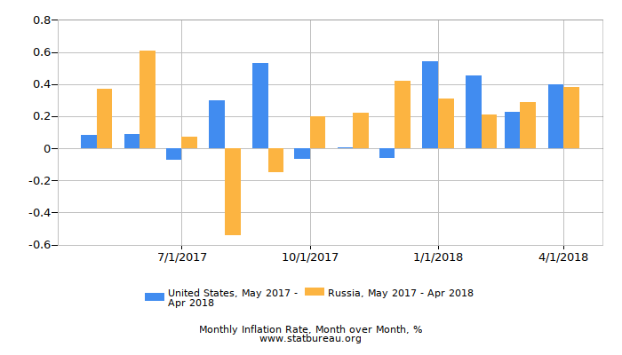 Inflation Comparison Chart Inflation Comparison Chart