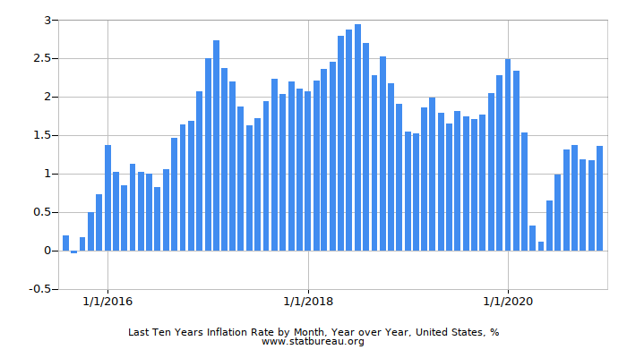 Inflation Rate Australia LisamarieAlfred