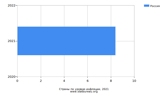 Страны по уровню инфляции, 2021