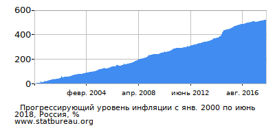 monthly-inflation-progression.png?width=